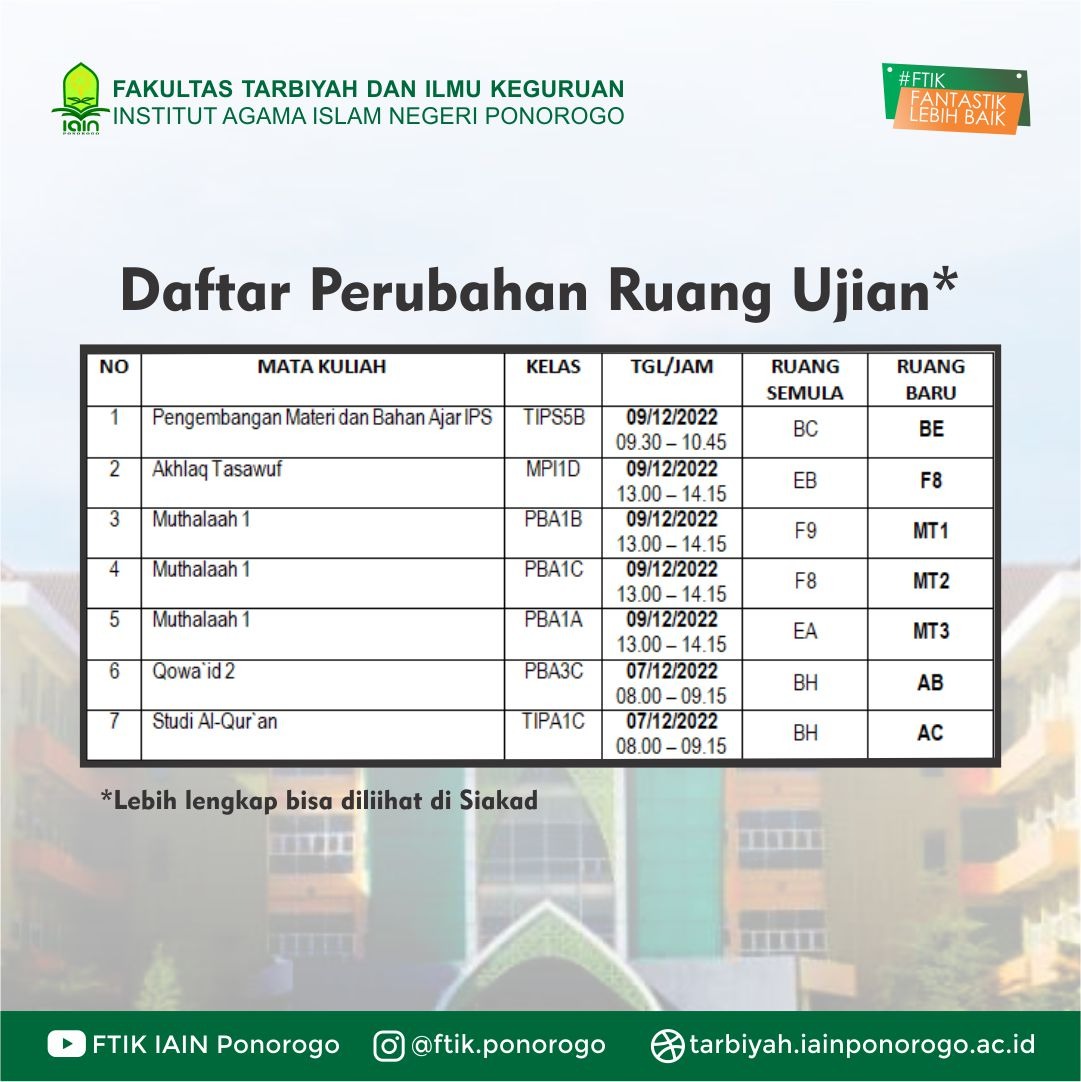 Tata Tertib Pelaksanaan UAS Semester Gasal 2022/2023 – Jurusan ...